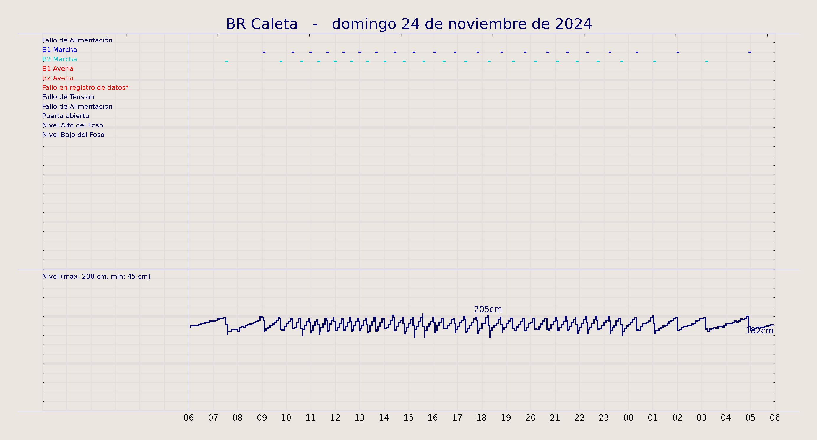 ../../imagenes/vid/2024/BR Caleta/2024-11-24 BR Caleta.png